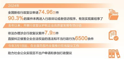 为一部电梯，“红头文件”改了（法治头条）